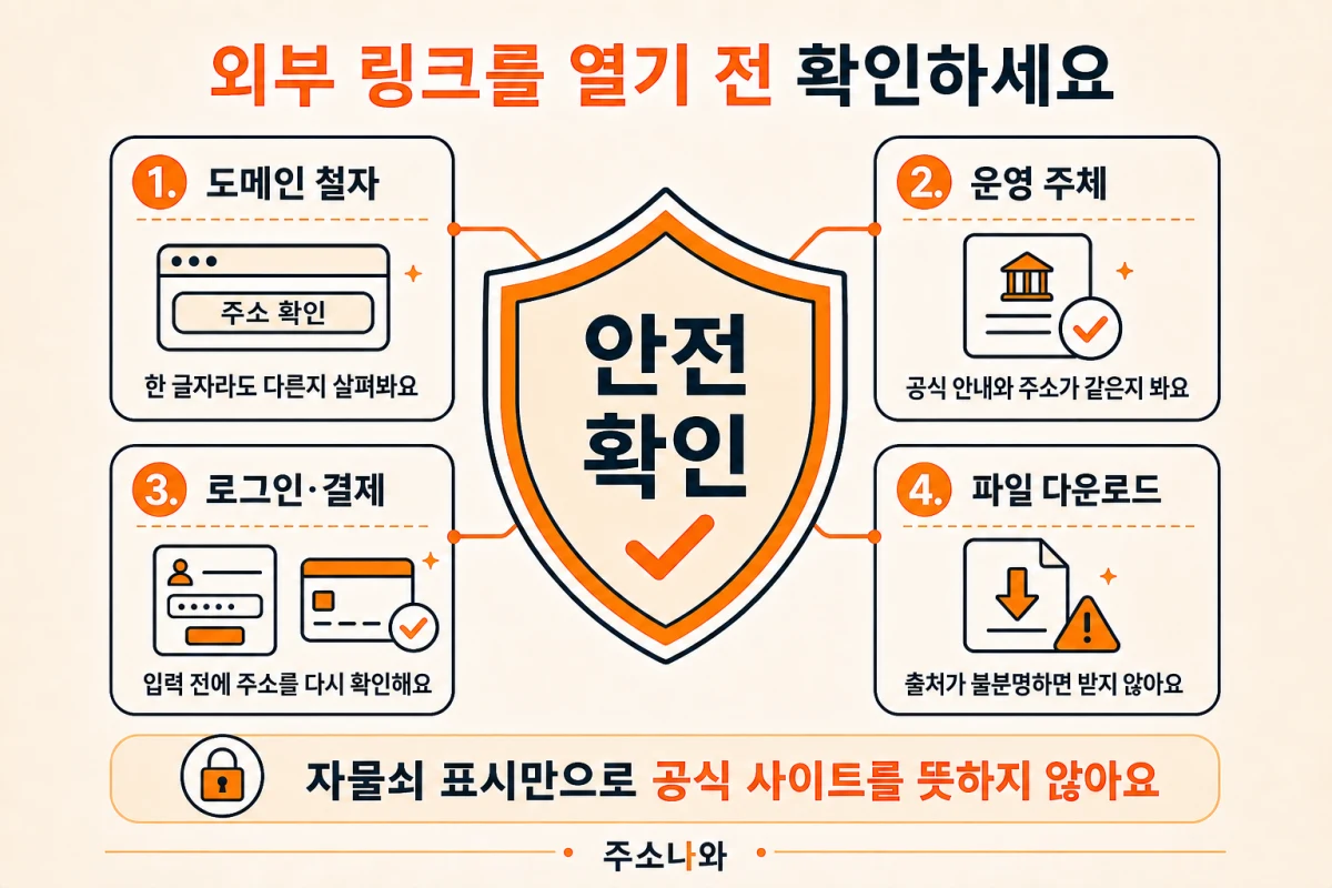 외부 링크 안전 확인: 도메인 철자, 운영 주체, 로그인·결제, 파일 다운로드 점검