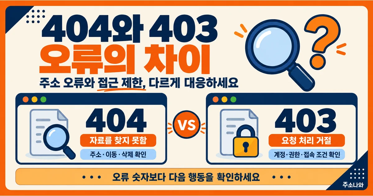 404 403 차이: 자료를 찾지 못한 경우의 주소·이동·삭제 확인과 요청 거절 시 계정·권한·접속 조건 확인