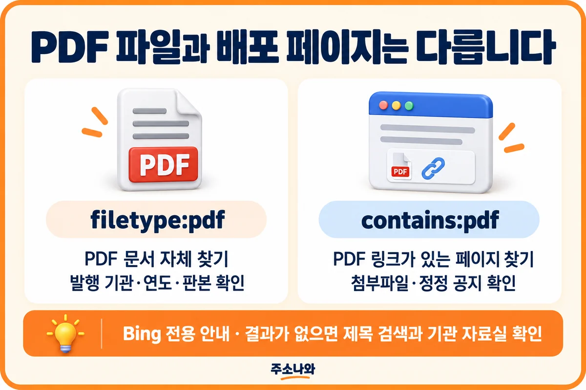Bing의 filetype:pdf로 PDF 자체를 찾는 방법과 contains:pdf로 PDF 링크가 있는 페이지를 찾는 방법 비교