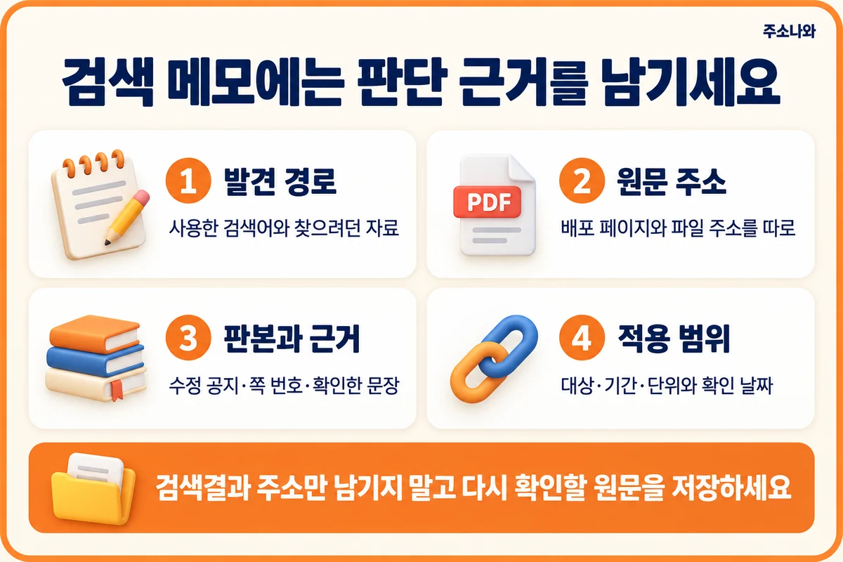 검색어와 발견 경로, 배포 페이지와 파일 주소, 판본과 근거 문장, 적용 범위와 확인 날짜를 기록하는 기준
