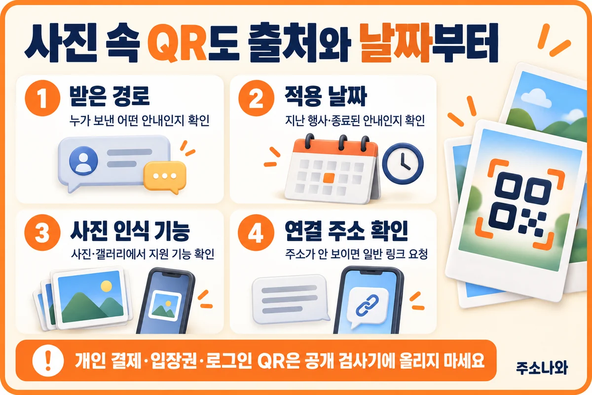 사진으로 받은 QR의 전달 경로, 적용 날짜, 사진 인식 기능과 연결 주소를 확인하는 순서