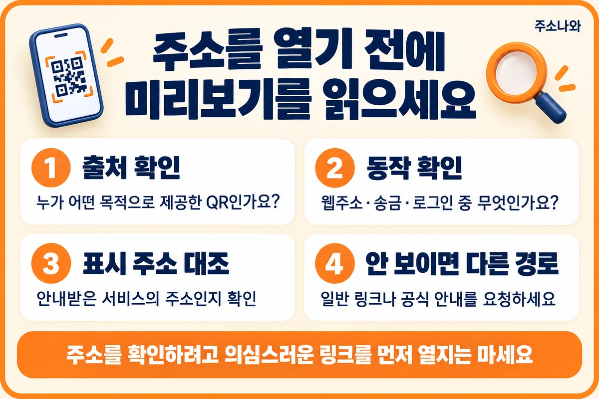 QR의 출처, 실행 동작, 표시 주소를 확인하고 주소가 보이지 않으면 다른 안내 경로를 요청하는 네 단계