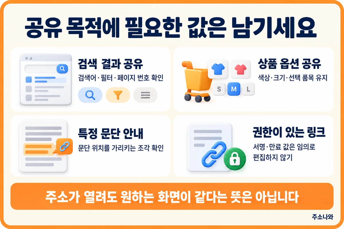 검색어·필터·페이지 번호와 상품 옵션·문단 위치를 보존하고 서명·만료 값은 임의 편집하지 않는 안내
