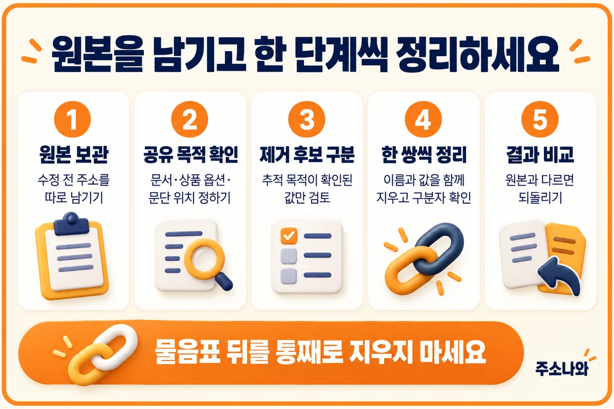 링크 추적 매개변수 제거 5단계: 원본 보관, 공유 목적 확인, 제거 후보 구분, 한 쌍씩 정리, 결과 비교