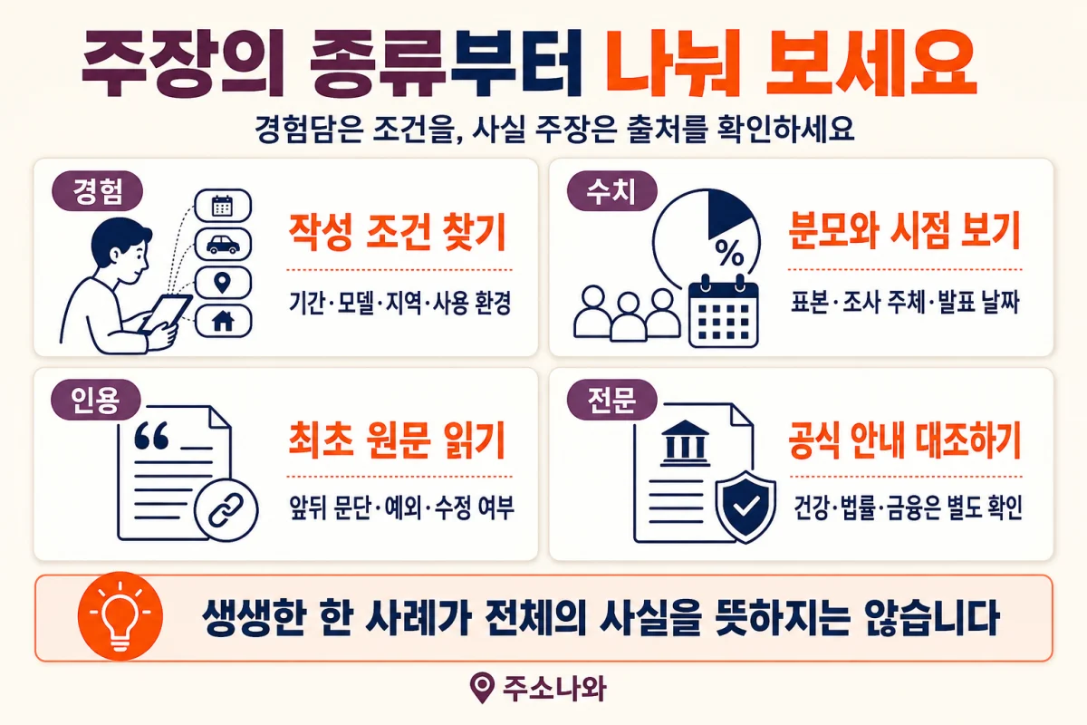 커뮤니티 경험담 수치 인용 전문 조언을 조건 분모 원문 공식 안내로 나누어 검증하는 기준