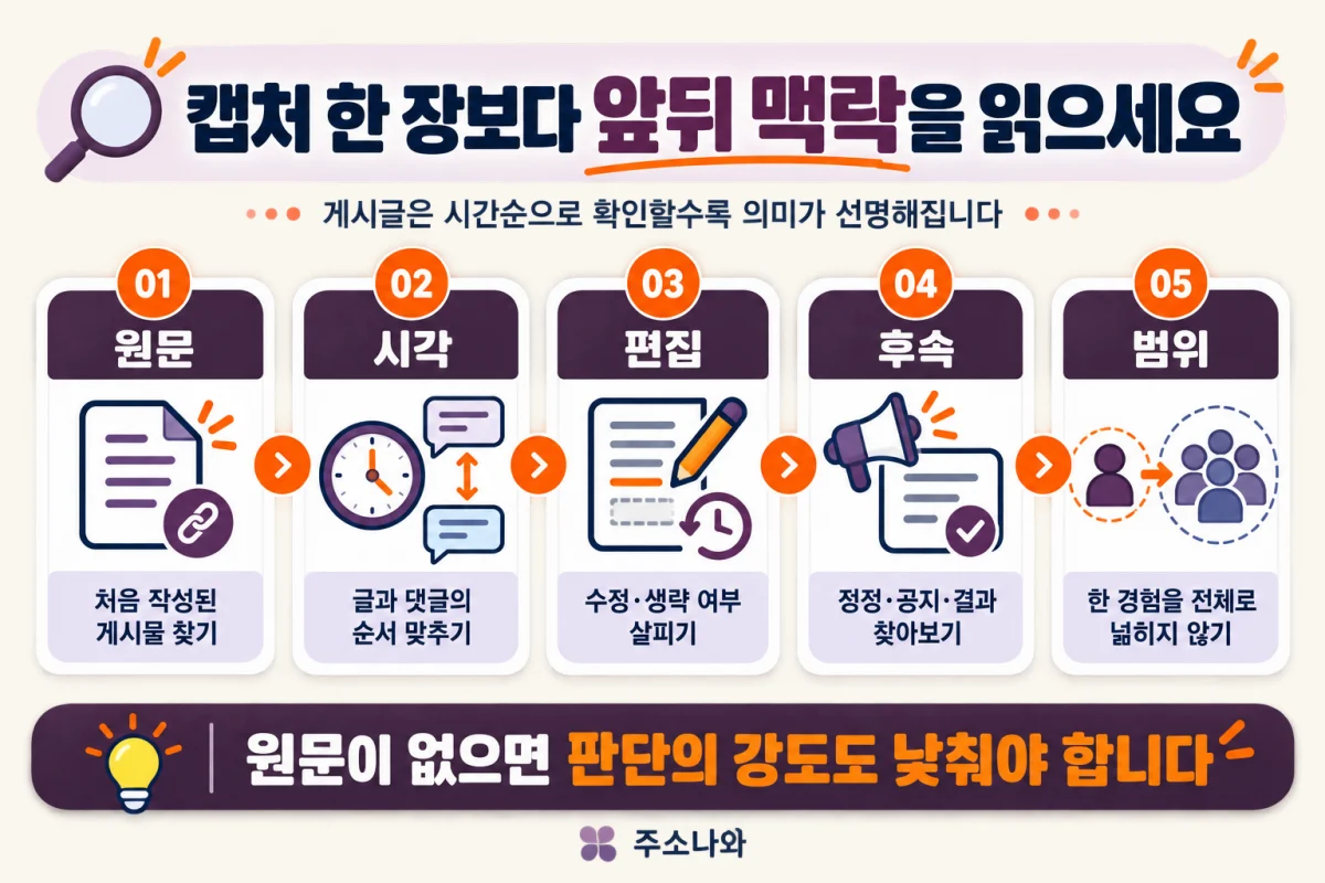 커뮤니티 게시글의 원문 시각 편집 후속 설명 적용 범위를 시간순으로 확인하는 5단계