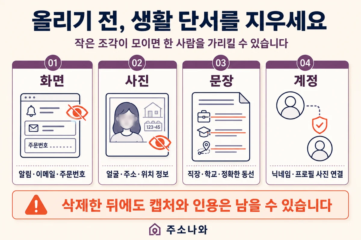 커뮤니티 글의 화면 사진 문장 계정에서 생활 단서와 개인정보를 지우는 4가지 점검 항목