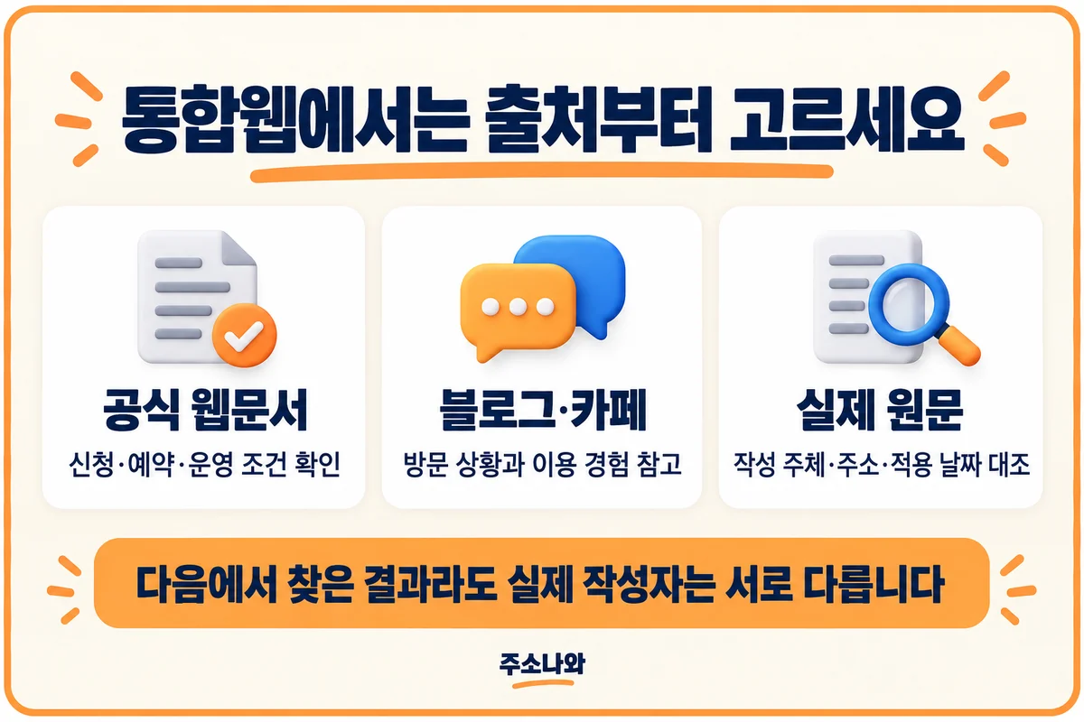 다음 통합웹에서 공식 웹문서와 블로그·카페를 구분하고 작성 주체·주소·적용 날짜를 확인하는 기준