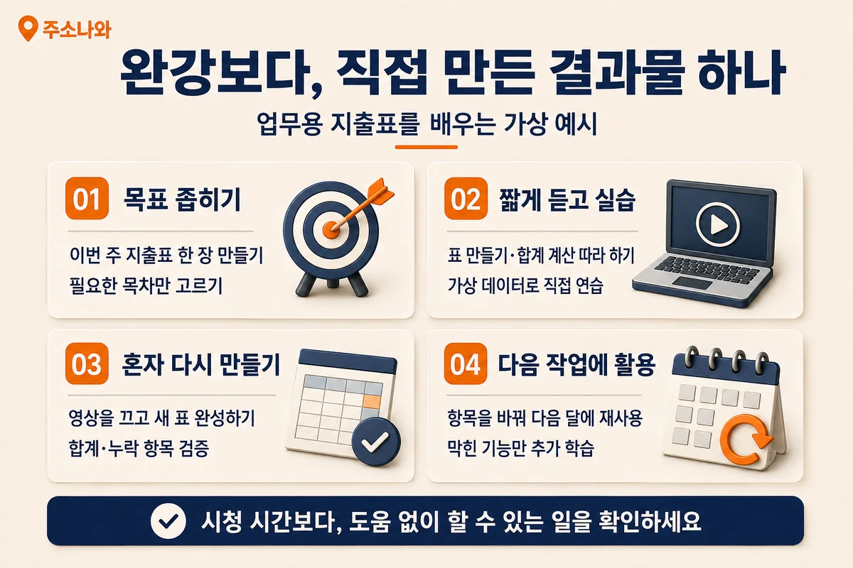 지출표를 만드는 가상 사례로 목표 좁히기, 짧게 듣고 실습, 혼자 다시 만들기, 다음 작업에 활용하는 네 단계