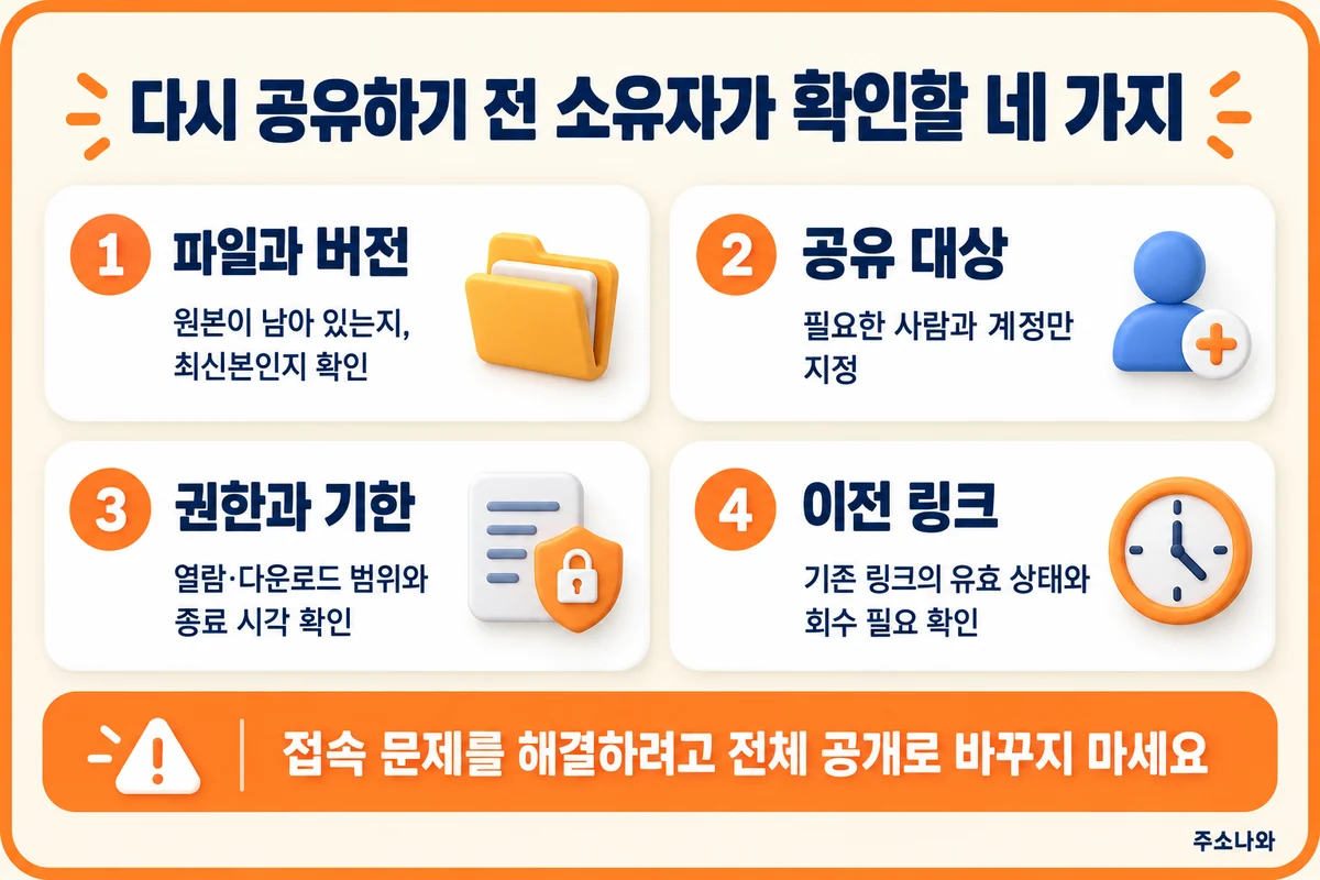 파일과 버전, 공유 대상, 권한과 기한, 이전 링크 상태를 확인하는 재공유 체크리스트