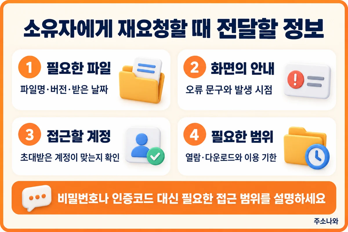 파일명과 버전, 오류 문구, 접근 계정, 필요한 권한과 기한을 정리하는 네 항목