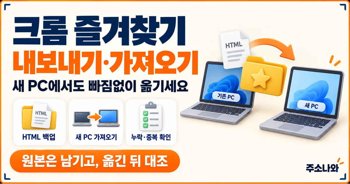 크롬 즐겨찾기를 HTML로 백업하고 새 PC에 가져온 뒤 누락과 중복을 확인하는 흐름