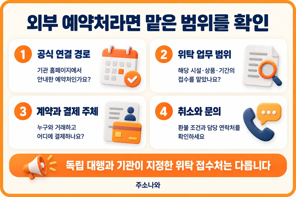 외부 예약처의 공식 연결 경로, 위탁 업무 범위, 계약·결제 주체, 취소·문의 조건 확인