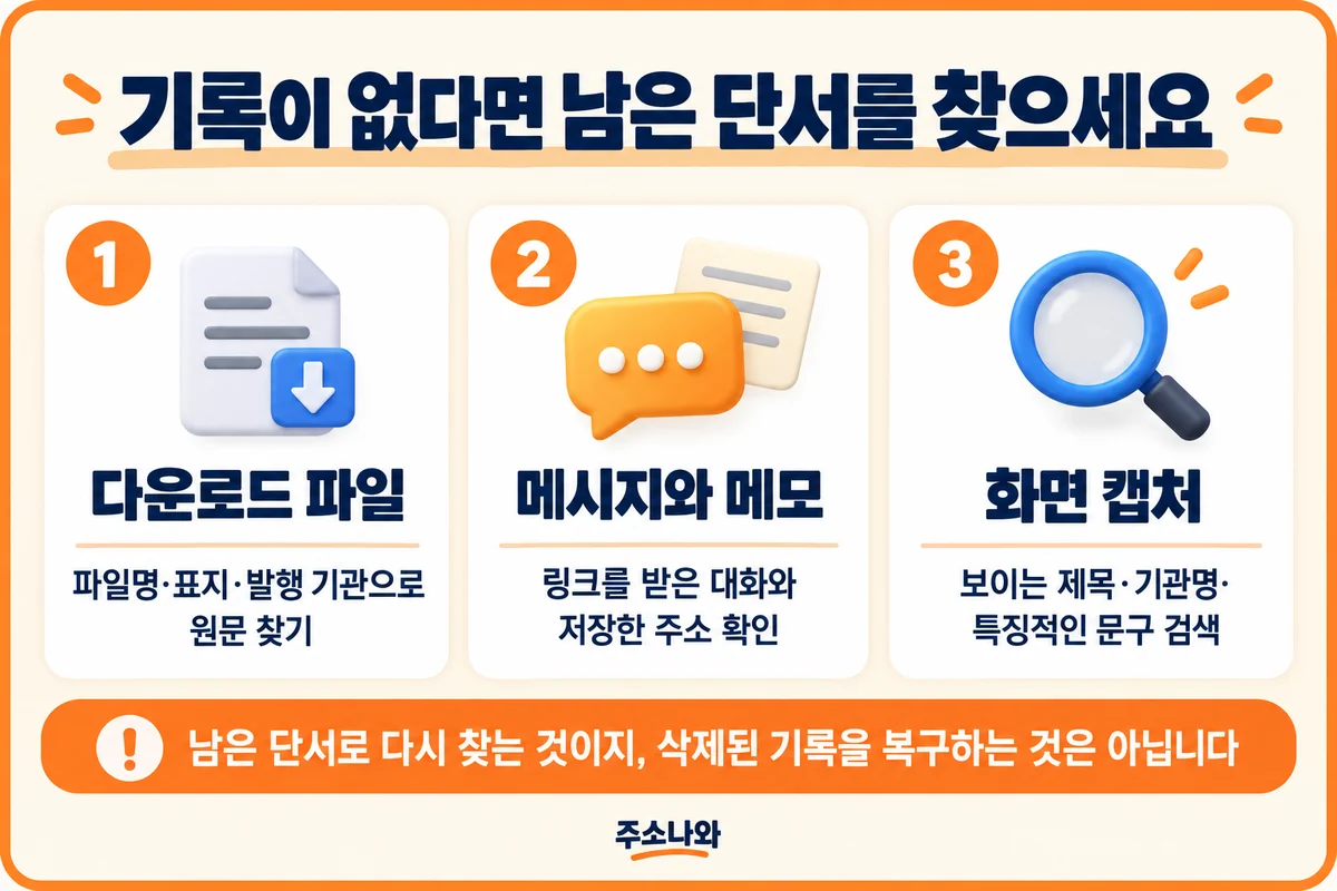 다운로드 파일명·발행 기관, 메시지와 메모의 링크, 화면 캡처의 제목·문구로 원문을 다시 찾는 방법