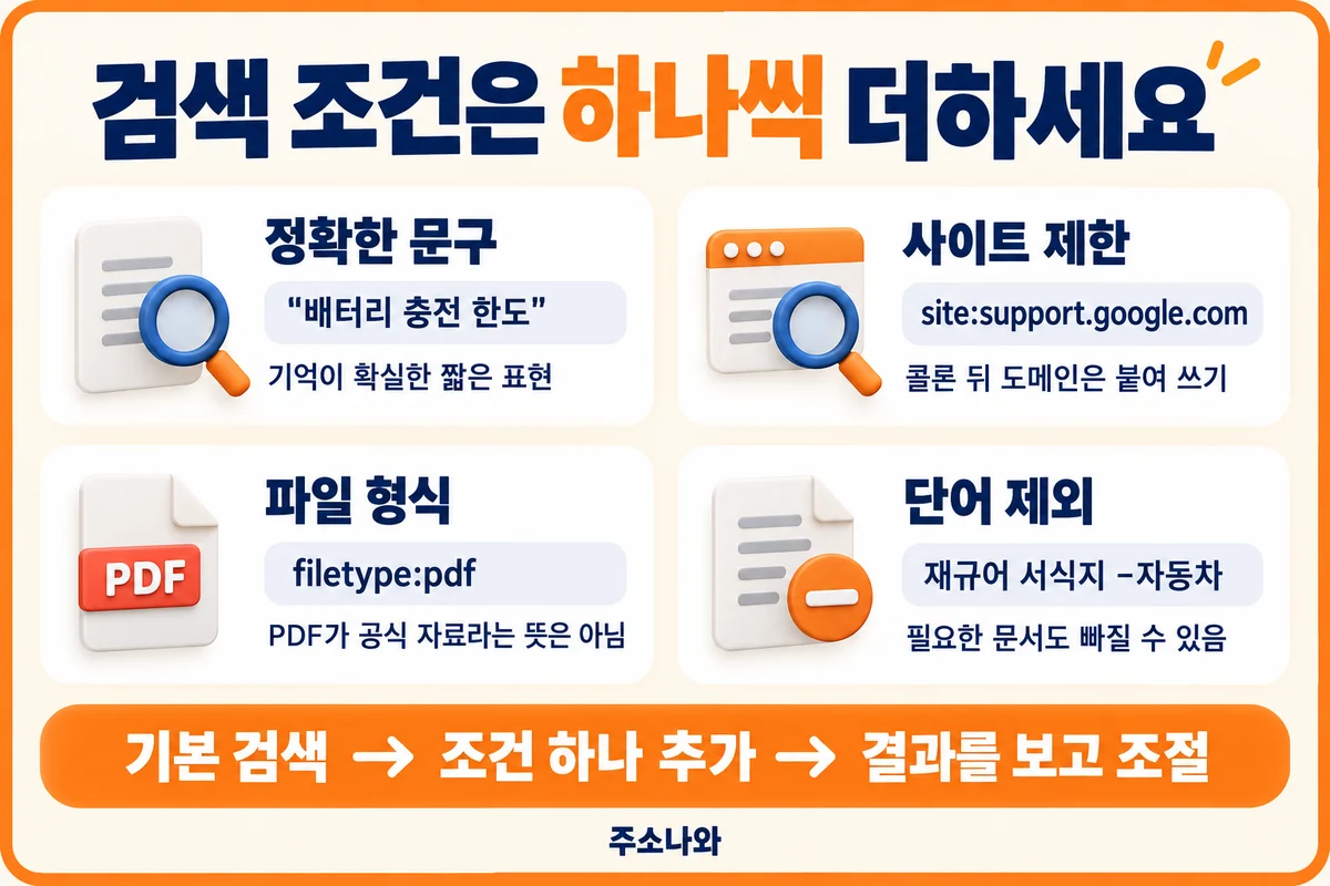 정확한 문구 검색, site: 사이트 제한, filetype:pdf 파일 형식, 제외어 검색의 사용 기준