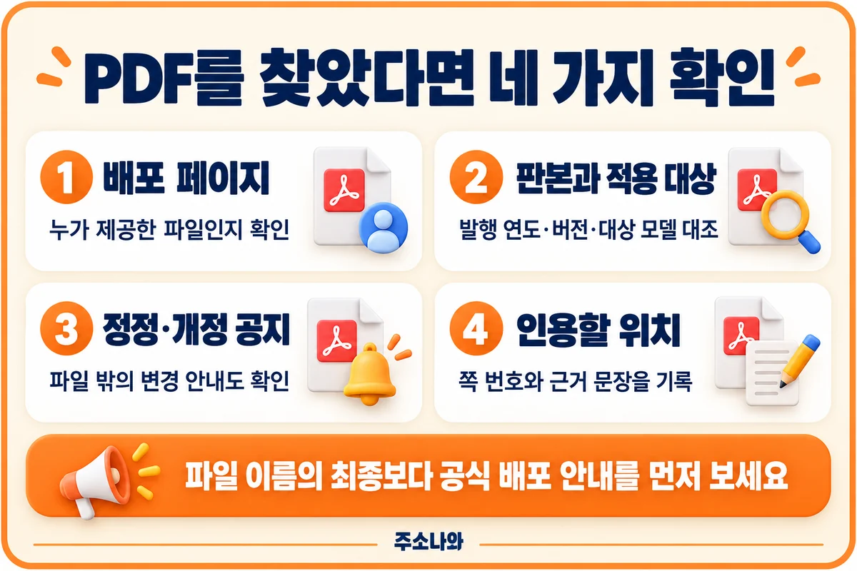 PDF의 배포 페이지, 판본과 적용 대상, 정정·개정 공지, 인용할 쪽과 근거 문장을 확인하는 기준