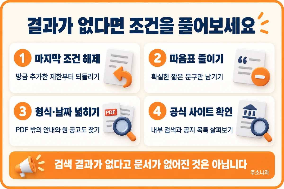 마지막 조건 해제, 따옴표 줄이기, 형식·날짜 넓히기, 공식 사이트 확인의 네 단계