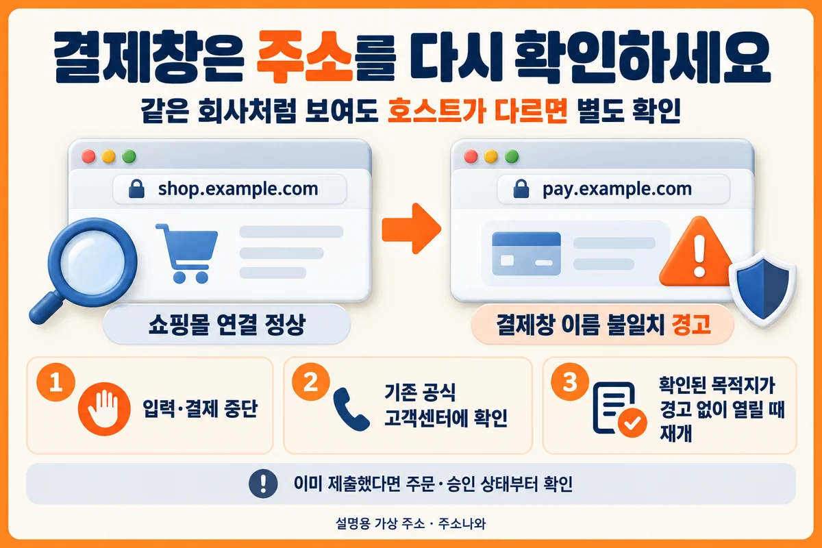 쇼핑몰과 별도 결제 호스트의 인증서 이름을 각각 확인하는 가상 사례