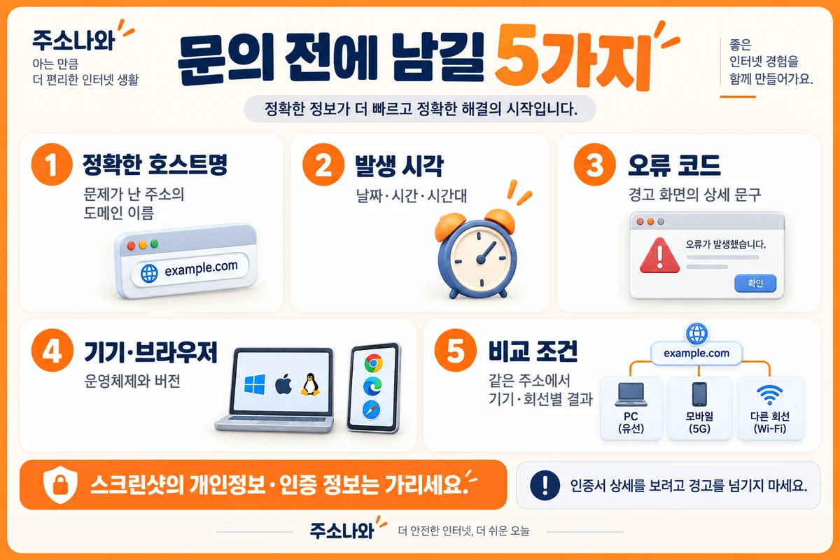 호스트명·발생 시각·오류 코드·기기 환경·비교 결과를 남기는 문의 안내