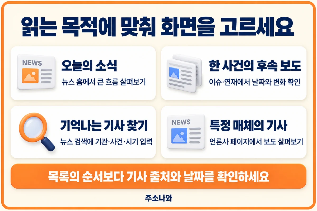 오늘의 소식, 후속 보도, 기사 검색, 특정 매체 기사에 맞는 뉴스 화면 선택 안내