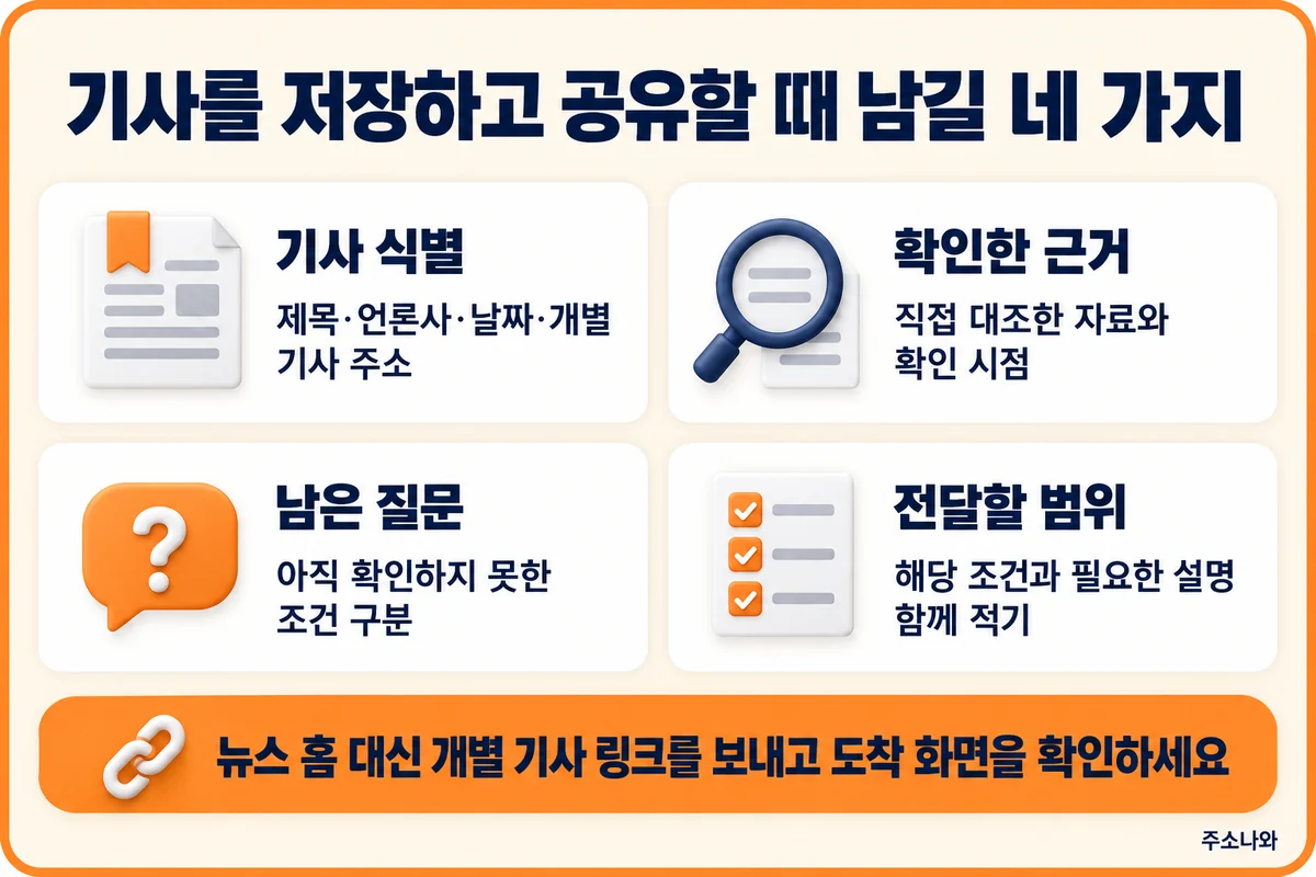 기사 식별 정보, 확인한 근거, 남은 질문, 전달할 범위를 정리하는 기사 공유 체크리스트