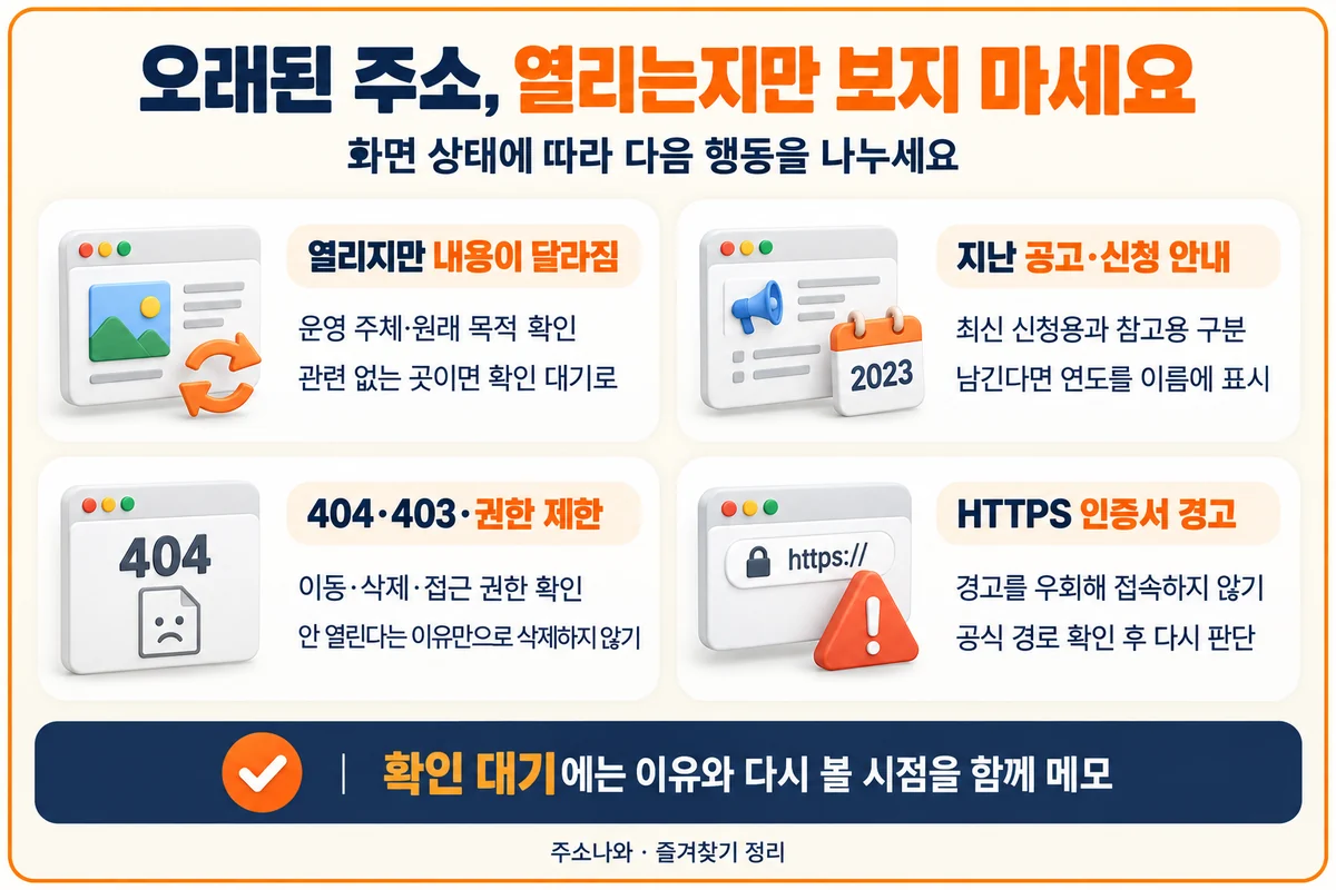 내용 변경·지난 공고·404와 403·HTTPS 경고에 따른 오래된 주소 점검 방법