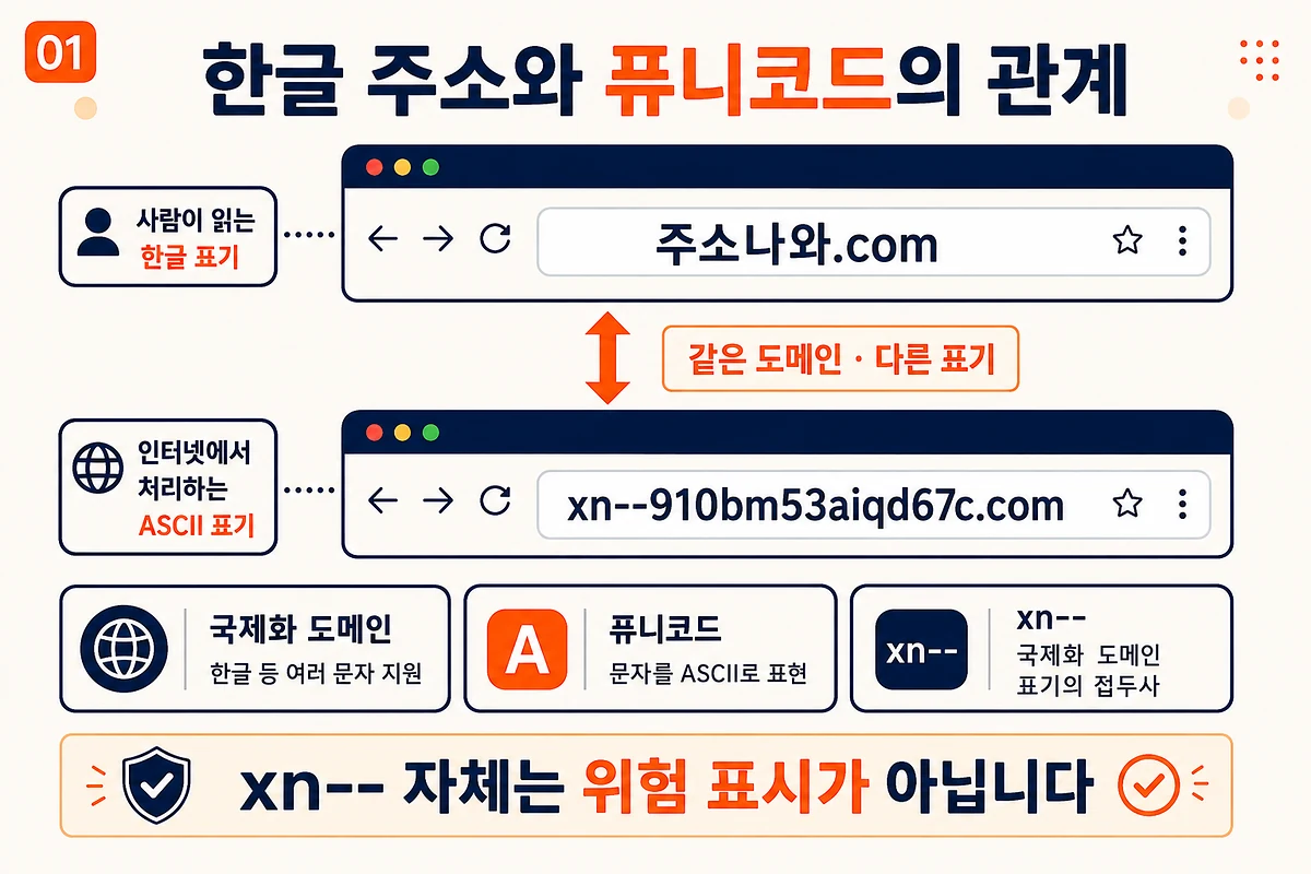주소나와.com과 퓨니코드 표기의 대응 및 국제화 도메인과 xn-- 접두사의 의미