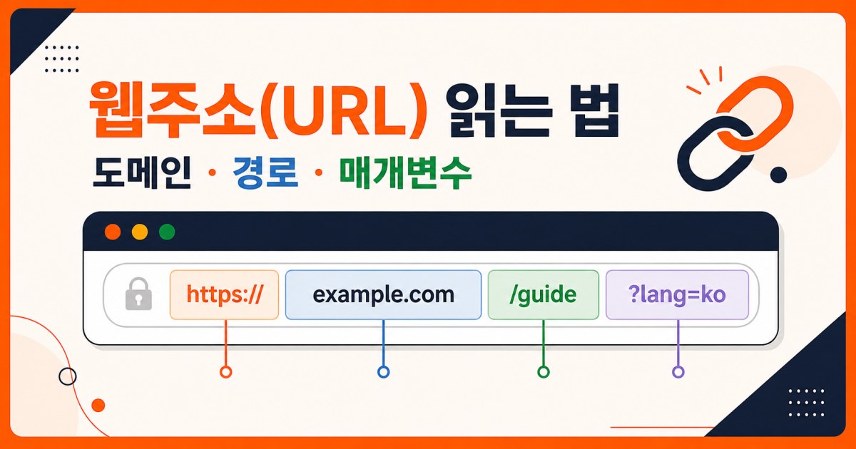 웹주소 URL 구조에서 도메인 경로 매개변수를 구분하는 안내 이미지