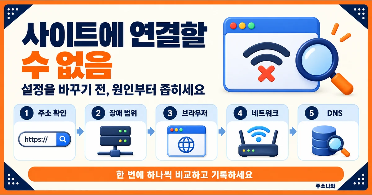 사이트에 연결할 수 없음 오류를 주소·장애 범위·브라우저·네트워크·DNS 순서로 확인하는 안내