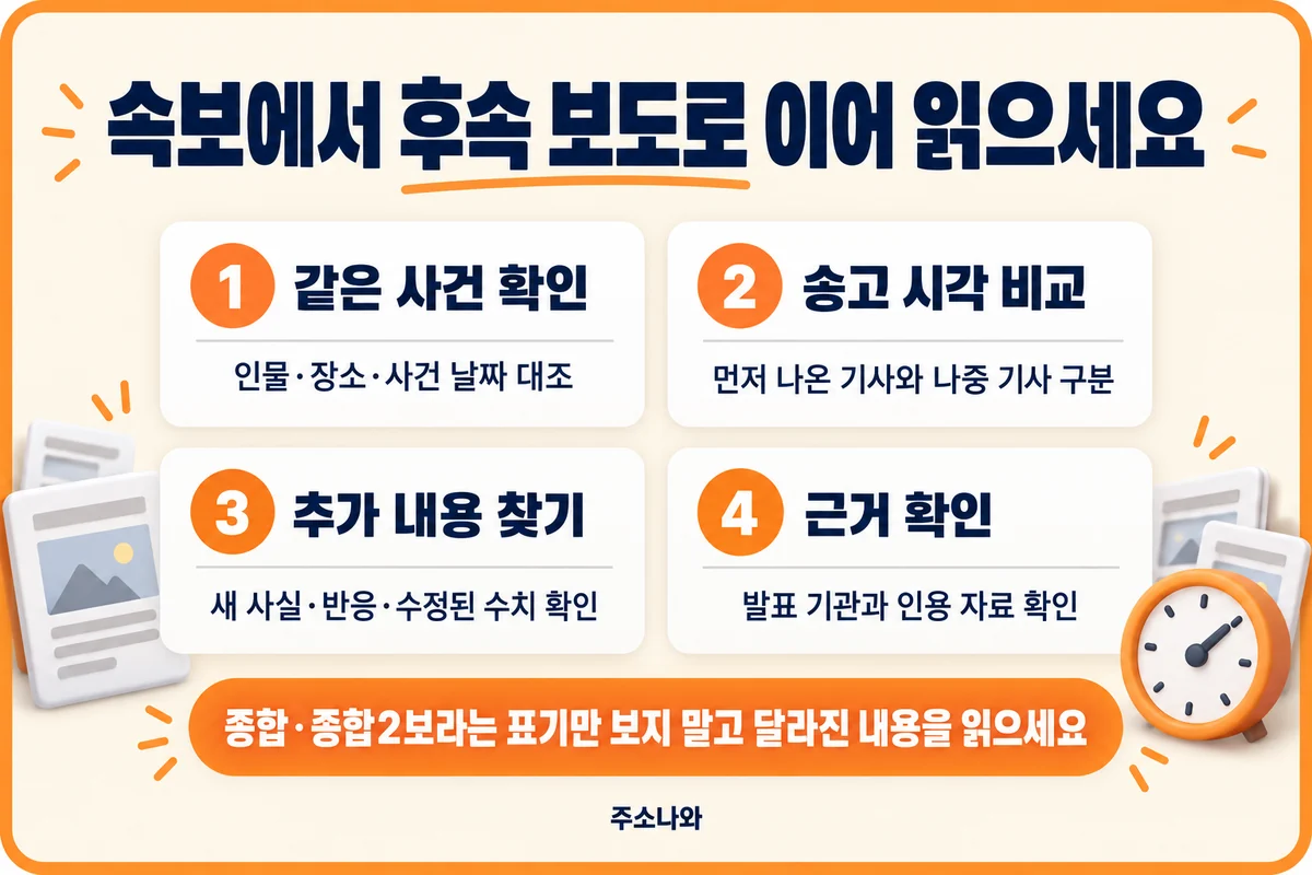 같은 사건 확인, 송고 시각 비교, 추가 내용 찾기, 근거 확인의 네 단계