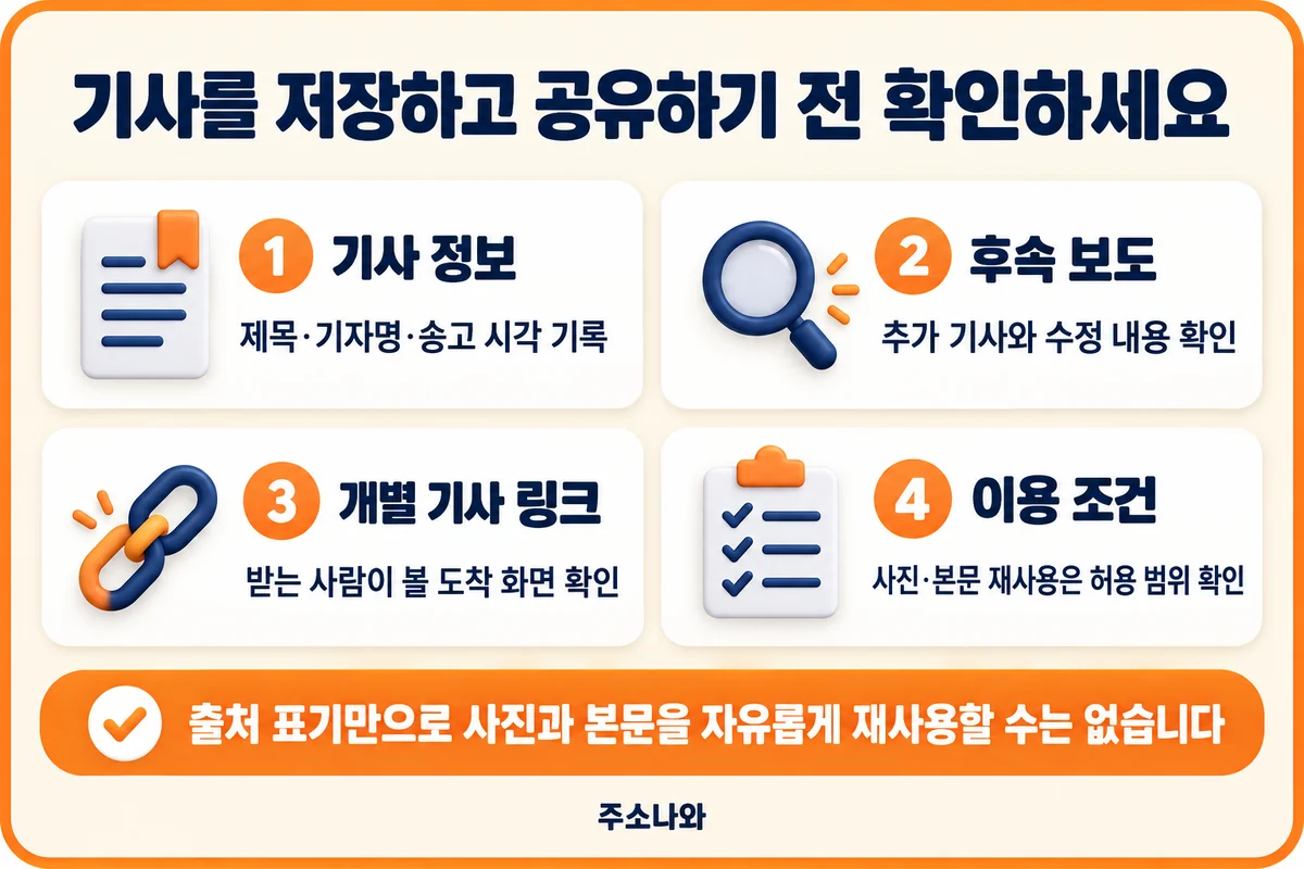 기사 정보, 후속 보도, 개별 기사 링크, 사진·본문 이용 조건을 확인하는 체크리스트