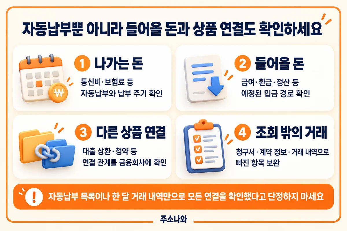어카운트인포 안내: 나가는 돈·입금 예정·상품 연결·조회 밖 거래 점검