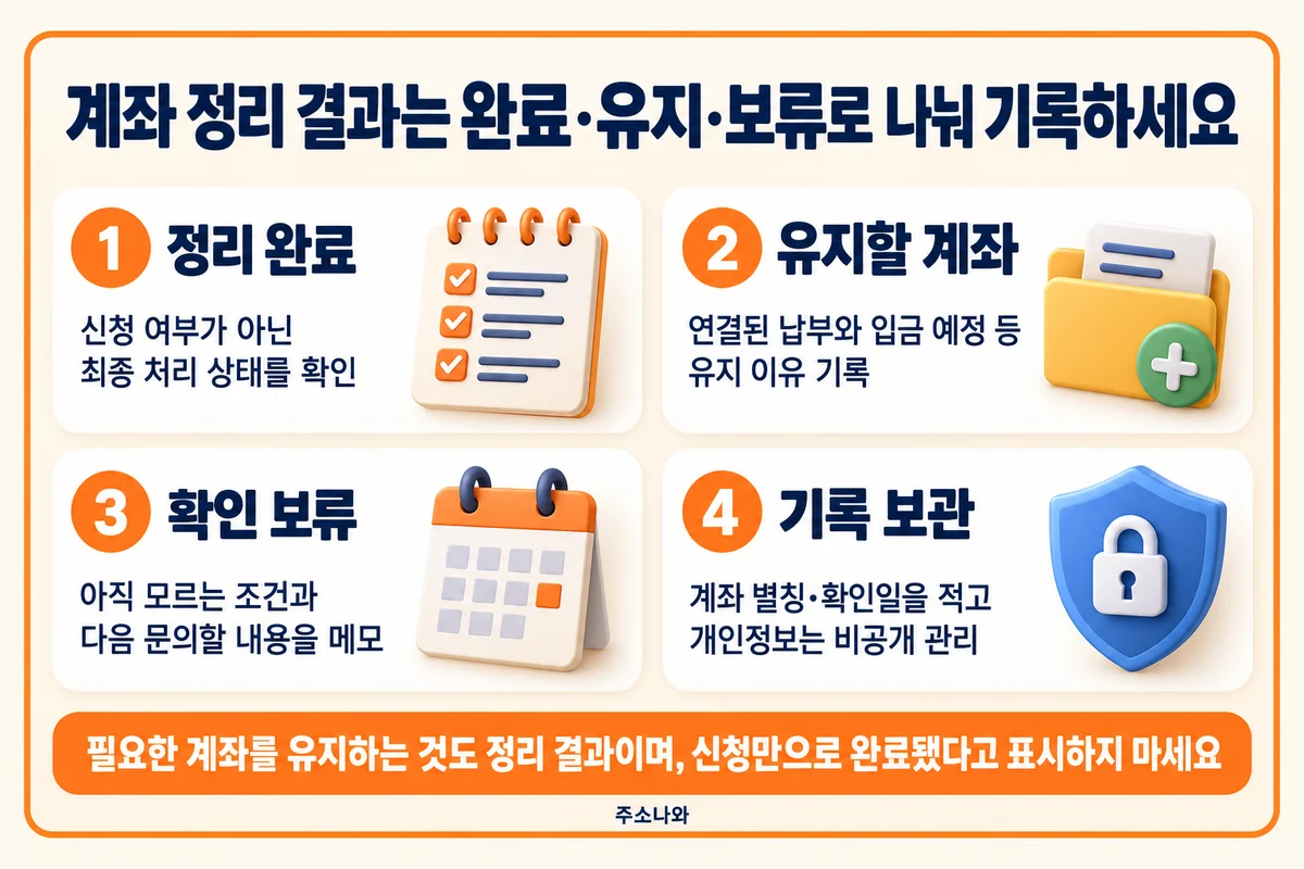 어카운트인포 안내: 최종 처리 상태·유지 이유·남은 질문·비공개 기록 보관
