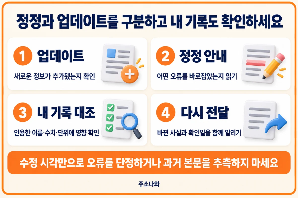 업데이트·정정 안내·내 기록 대조·변경 사실 재전달의 순서