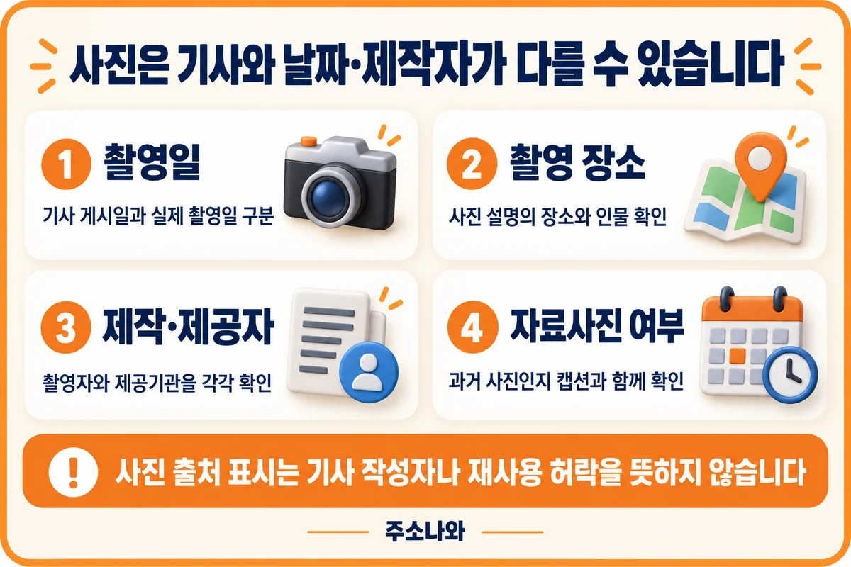 사진의 촬영일·촬영 장소·제작 및 제공자·자료사진 여부 확인표
