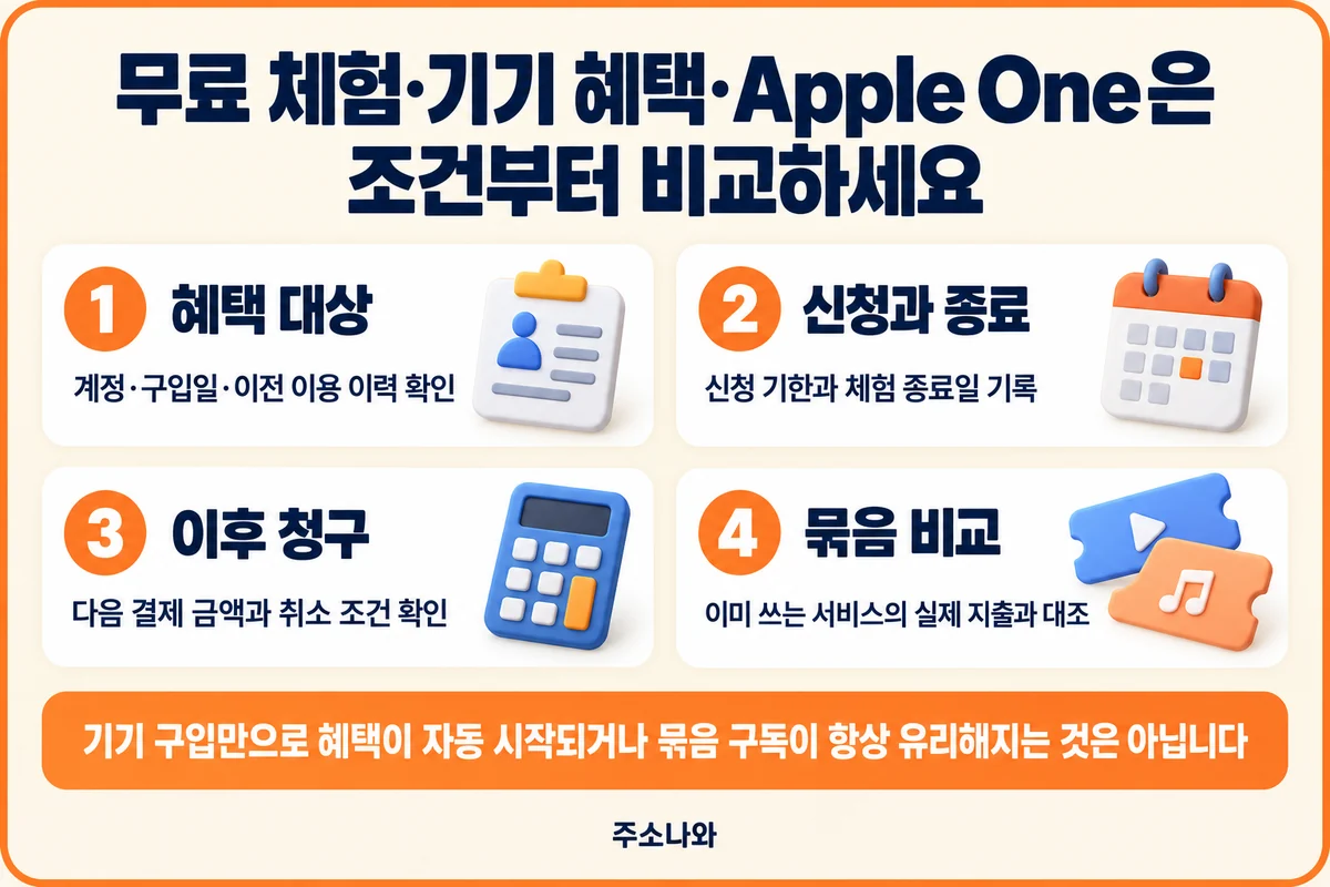 혜택 대상·신청과 종료·이후 청구·기존 서비스 지출을 비교하는 방법