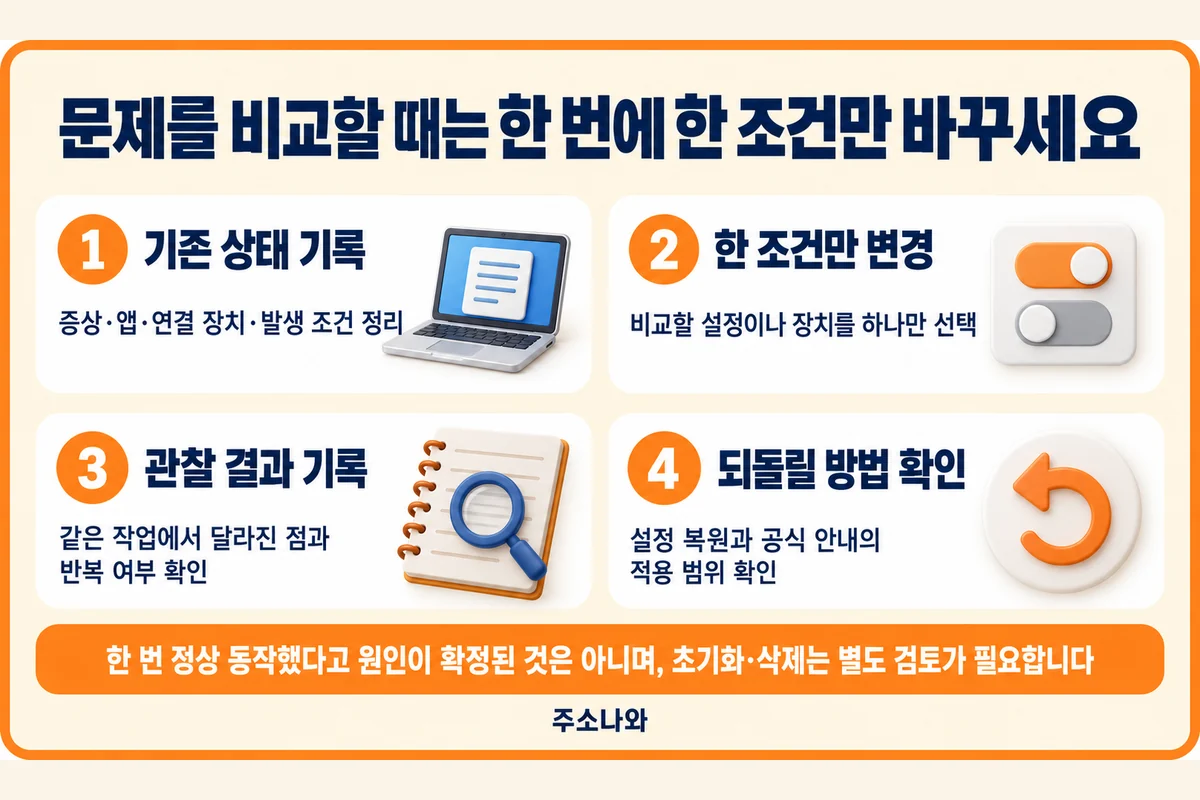 기존 증상 기록, 한 조건 변경, 관찰 결과 기록과 설정을 되돌릴 방법 확인 순서