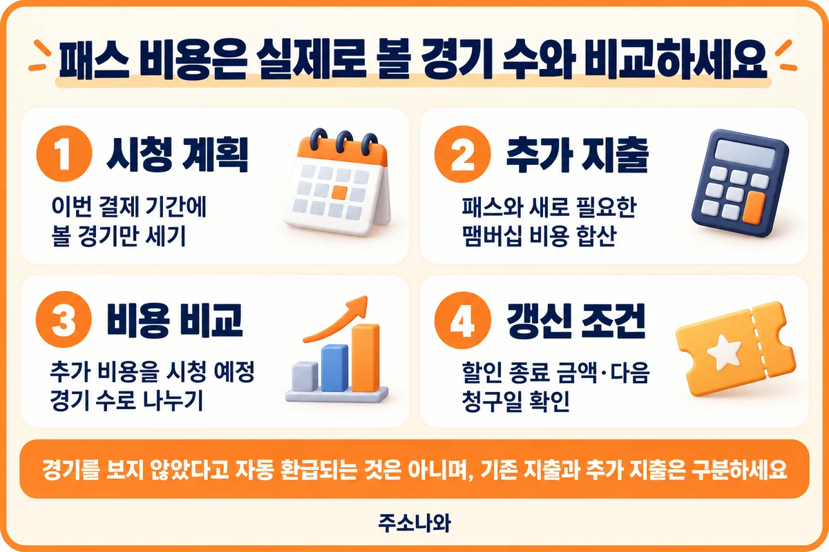 시청 예정 경기 수·추가 지출·경기당 예상 비용·갱신 조건 비교 방법