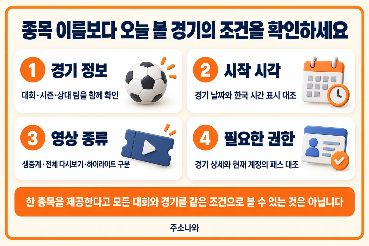 대회와 시즌·시작 시각·영상 종류·필요한 패스를 대조하는 경기 시청 확인표
