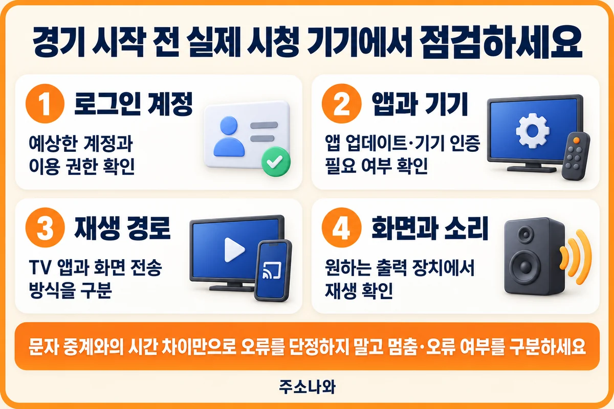 로그인 계정·앱과 기기·재생 경로·화면과 소리 점검 순서