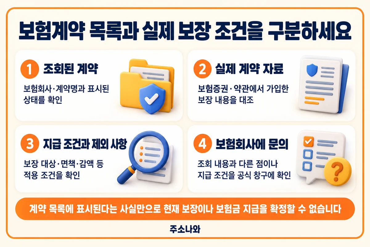 Credit4U 안내: 조회 계약·보험증권·보장 및 제외 조건·보험회사 안내 대조
