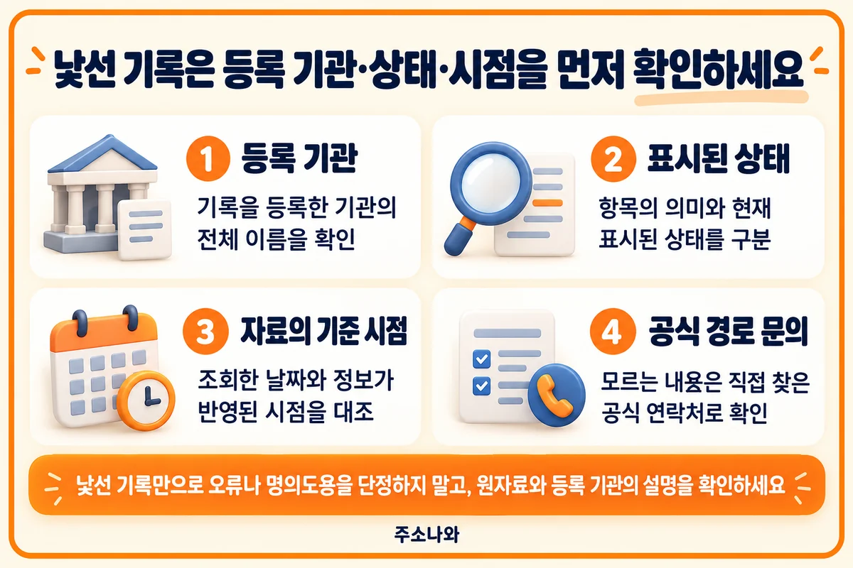 Credit4U 안내: 등록 기관·표시 상태·자료 기준 시점·공식 문의 경로 확인