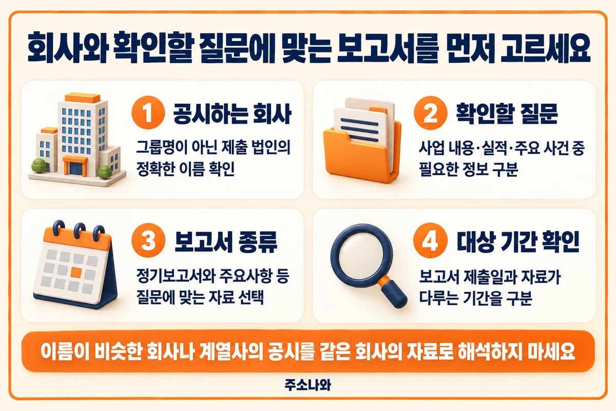 DART 안내: 제출 법인명·확인할 질문·보고서 종류·대상 기간 확인
