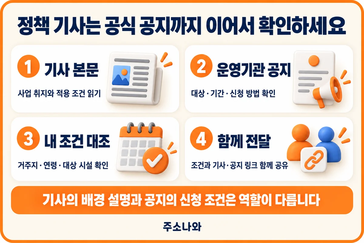 정책 기사에서 운영기관 공지로 이동해 대상·기간·신청 조건을 확인하는 순서