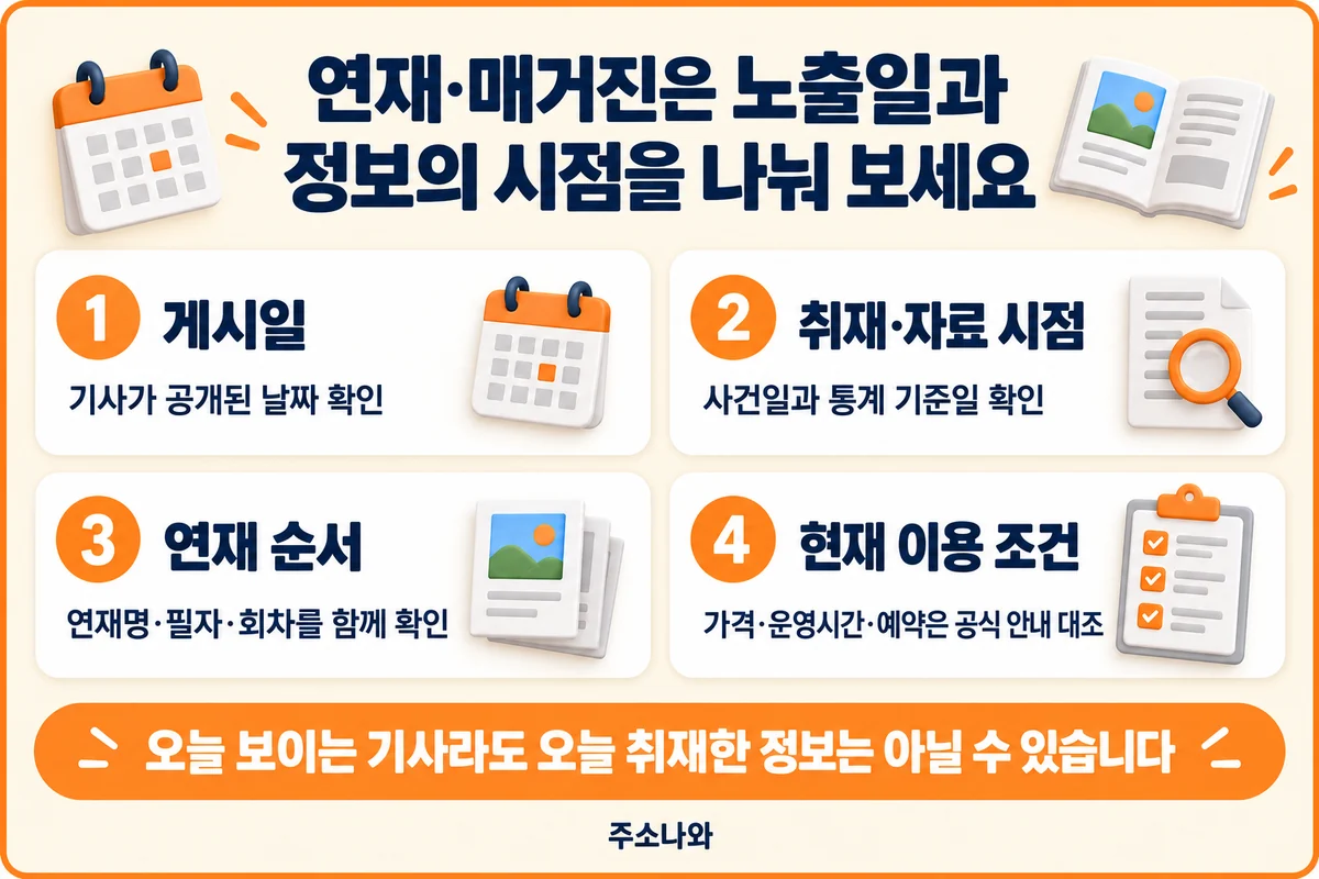 게시일·취재 시점·연재 순서·현재 이용 조건을 구분하는 안내
