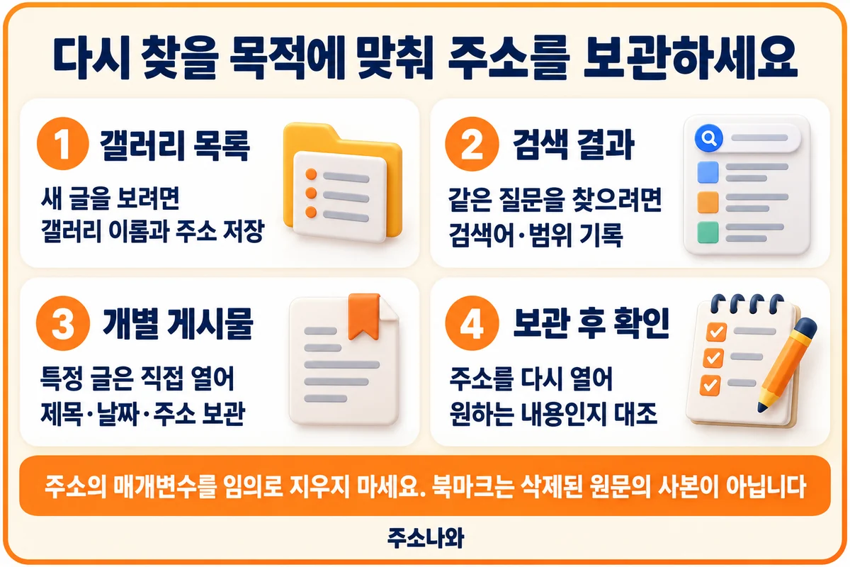 갤러리 목록·검색 결과·개별 게시물의 주소를 구분해 보관하고 다시 열어 확인하는 방법