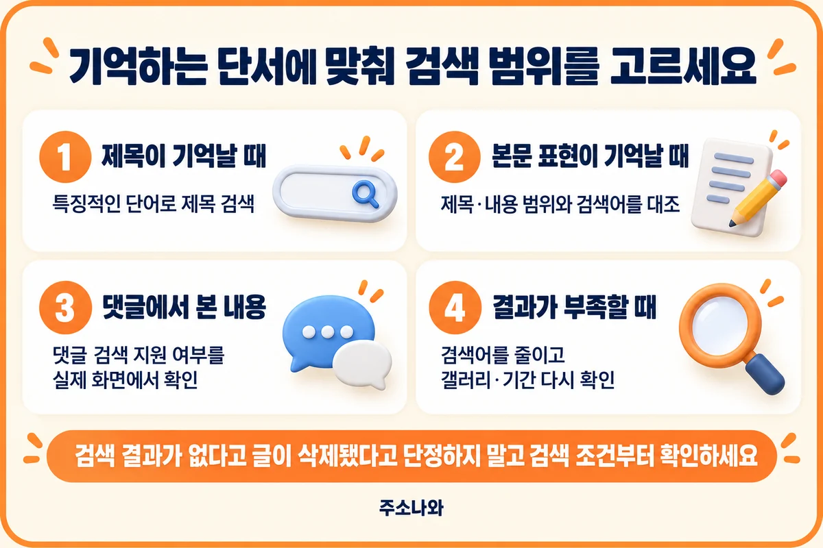제목·본문·댓글의 기억나는 단서에 따라 검색 범위를 고르고 결과가 적을 때 조건을 점검하는 순서