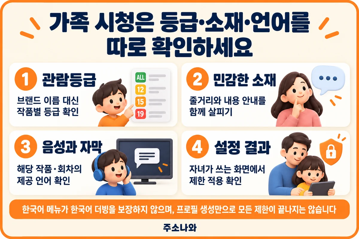 작품별 관람등급·민감한 소재·음성과 자막·자녀 프로필 제한 확인표