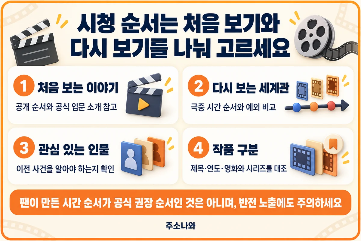 디즈니+ 처음 보기·다시 보기·관심 인물·작품 정보를 기준으로 시청 순서를 고르는 방법