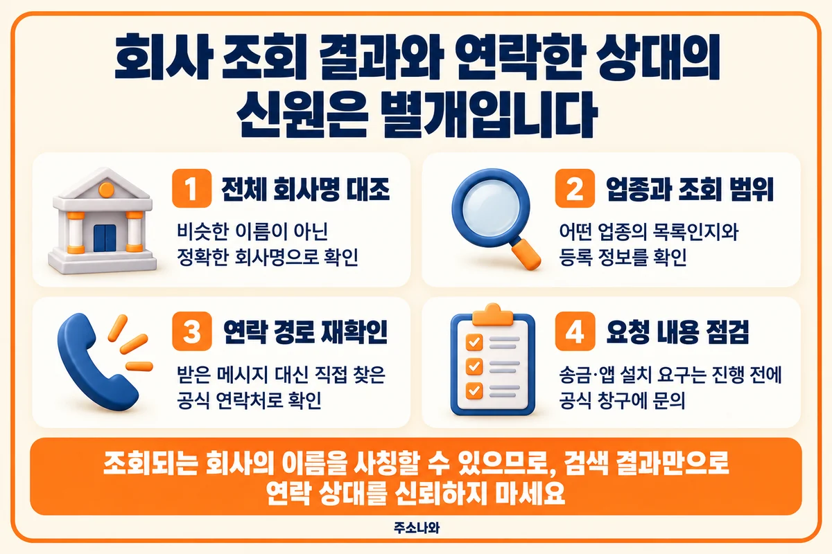 금융감독원 파인 안내: 회사명·업종·공식 연락처와 요청 내용을 따로 확인